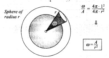 NCERT Exemplar: Units & Measurements | Physics Class 11 - NEET