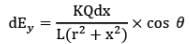 Electric Field Calculations | Physics for JEE Main & Advanced