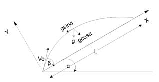 NCERT Exemplar: Motion in a Plane- 2 | Additional Study Material for JEE