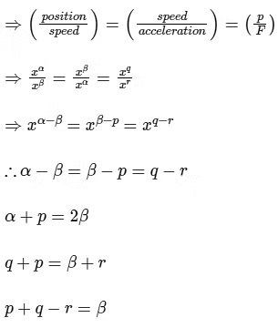 JEE Advanced Previous Year Questions (2018 - 2024): Units & Measurements | Physics for JEE Main & Advanced