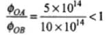 NCERT Exemplar: Dual Nature of Radiation and Matter | Physics for Airmen Group X - Airforce X Y / Indian Navy SSR