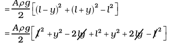 NCERT Exemplar: Oscillations | Physics Class 11 - NEET
