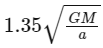 JEE Main Previous Year Questions (2025): Gravitation | Chapter-wise Tests for JEE Main & Advanced