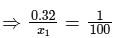 JEE Advanced Previous Year Questions (2018 - 2024): Laws of Motion | Physics for JEE Main & Advanced