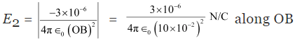 NCERT Solutions Class 12 Physics Chapter 1 - Electric Charges & Fields