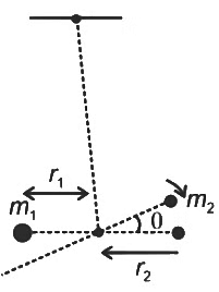 JEE Advanced Previous Year Questions (2018 - 2024): Rotational Motion | Physics for JEE Main & Advanced