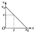 NCERT Exemplar: Motion in a Straight Line - 2 | NCERT Exemplar & Revision Notes for NEET
