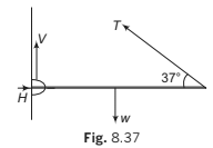 Laws of Motion Detailed Explanation | Physics Class 11 - NEET