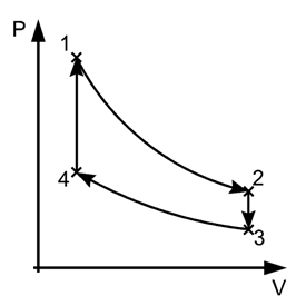 Thermodynamics | Physics Class 11 - NEET