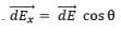 Electric Field Calculations | Physics for JEE Main & Advanced