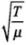 NCERT Exemplar: Waves | Physics Class 11 - NEET