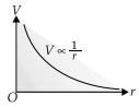 Physics: CBSE Sample Question Paper (2020-21)- 3 | Physics for Grade 12