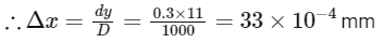 JEE Advanced Previous Year Questions (2018 - 2024): Wave Optics | Physics for JEE Main & Advanced