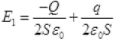 NCERT Exemplars - Electric Charges and Fields | Physics for Airmen Group X - Airforce X Y / Indian Navy SSR