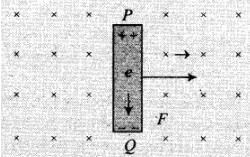 NCERT Exemplar: Electromagnetic Induction | Physics Class 12 - NEET