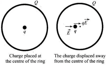 NCERT Exemplars - Electric Charges and Fields | Physics for Airmen Group X - Airforce X Y / Indian Navy SSR