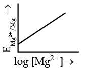 Chemistry: CBSE Sample Question Paper (2020-21) - 3 | Chemistry for Grade 12