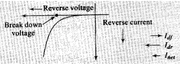 NCERT Exemplar: Semiconductor Electronics | Physics Class 12 - NEET
