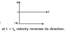 Graphs | Physics for EmSAT Achieve