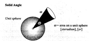 NCERT Exemplar: Units & Measurements | Physics Class 11 - NEET