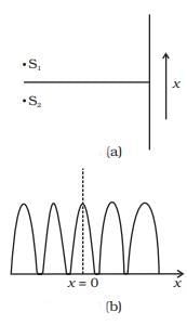 NCERT Exemplar: Wave Optics | Physics Class 12 - NEET
