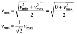 NCERT Exemplar: Oscillations | Physics Class 11 - NEET
