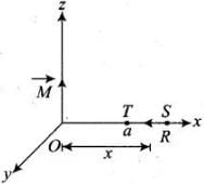 NCERT Exemplar: Magnetism & Matter | NCERTs at Fingertips: Textbooks, Tests & Solutions - NEET