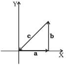 NCERT Exemplar: Motion in a Plane- 2 | Additional Study Material for JEE