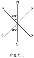 NCERT Exemplar: Magnetism & Matter | NCERTs at Fingertips: Textbooks, Tests & Solutions - NEET