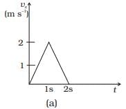 NCERT Exemplar: Laws of Motion | Physics Class 11 - NEET