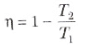 Thermodynamics | Physics Class 11 - NEET
