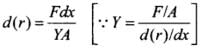 NCERT Exemplar: Mechanical Properties of Solids - JEE