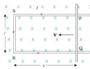 Energy Consideration: A Quantitative Study | Physics for SSS 3