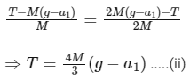 JEE Advanced Previous Year Questions (2018 - 2024): Laws of Motion | Physics for JEE Main & Advanced