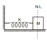 Kinetic Energy, Potential Energy & P.E. of a Spring | Physics for JAMB