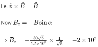 JEE Advanced Previous Year Questions (2018 - 2024): Electromagnetic Waves | Physics for JEE Main & Advanced