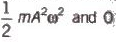Simple Harmonic Motion | Physics Class 11 - NEET