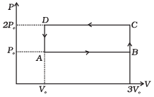 NCERT Exemplar: Thermodynamics | Physics Class 11 - NEET