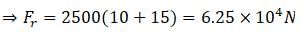 NCERT Exemplar: Laws of Motion | Physics Class 11 - NEET