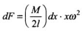 NCERT Exemplar: Mechanical Properties of Solids - JEE