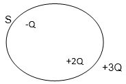 Magnetism & Gauss’s Law | Physics for JEE Main & Advanced