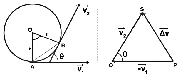 Important Derivations: Newton`s Laws of Motion | Physics for JEE Main & Advanced