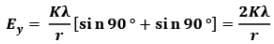 Electric Field Calculations | Physics for JEE Main & Advanced
