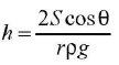 Chapter - 23 Practical Physics - JEE