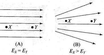 NCERT Exemplars - Electric Charges and Fields | Physics for Airmen Group X - Airforce X Y / Indian Navy SSR