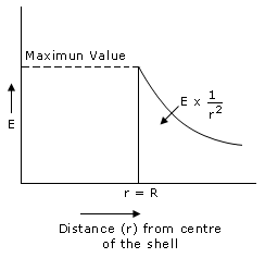 Magnetism & Gauss’s Law | Physics for JEE Main & Advanced