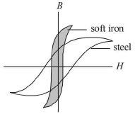 Chapter 15 - Magnetism
