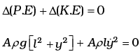 NCERT Exemplar: Oscillations | Physics Class 11 - NEET