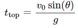 Important Derivations: Motion in a Plane | Physics for JEE Main & Advanced