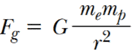 Coulomb`s Law & Its Applications | Physics Class 12 - NEET